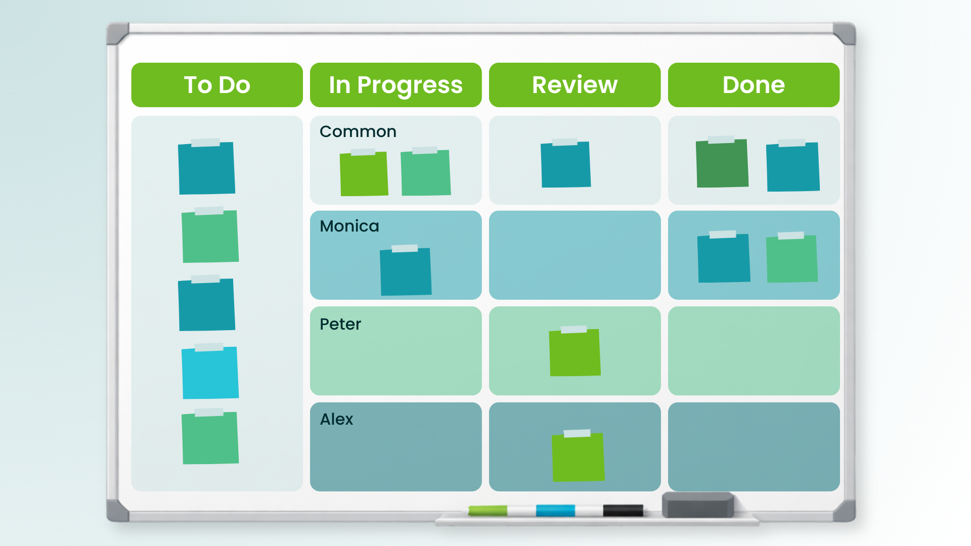 10 Kanban Board Examples - Body Image 6 - Shared + Individual Swimlanes