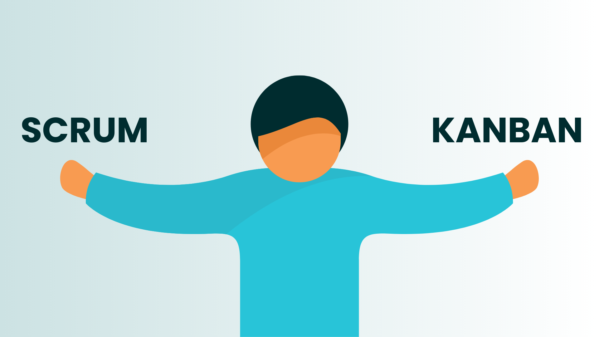 14. What is Agile Marketing - Body Image 12 - Scrumban