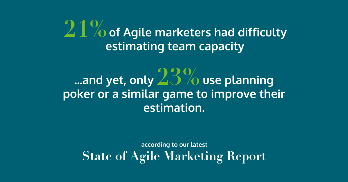 21% of Agile marketers had difficulty estimating team capacity, only 23% use planning poker or a similar game to improve their estimation