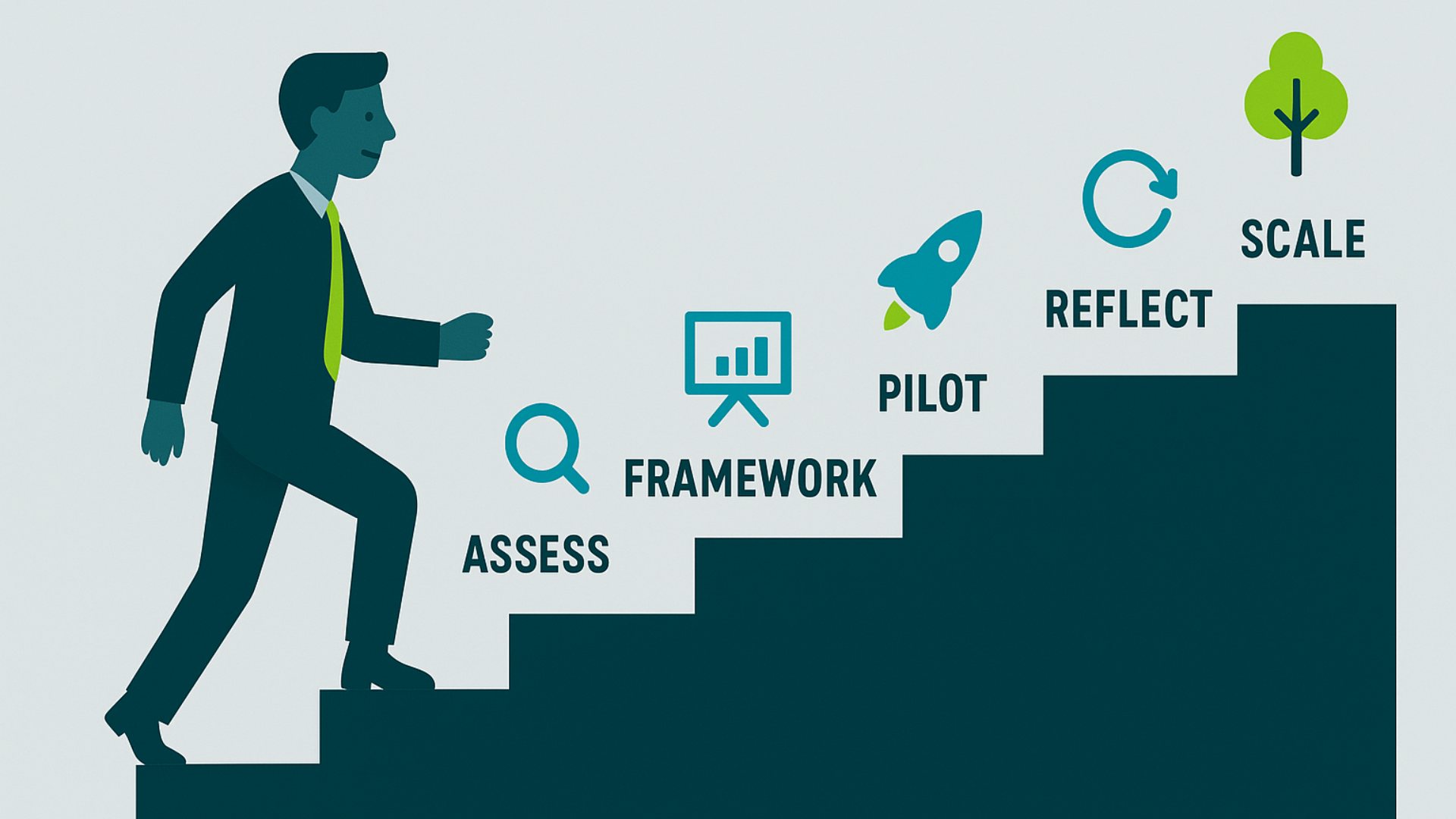 23. What is Agile Marketing - Body Image 20 - How to get started with Agile Marketing