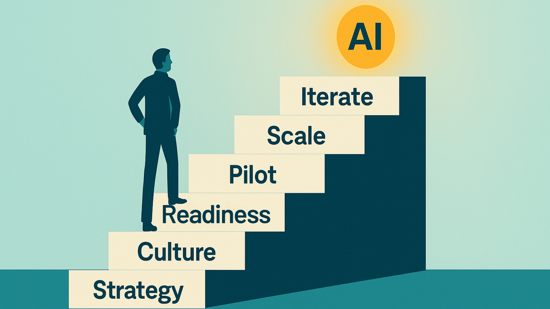 3. Enterprise AI Implementation Strategies