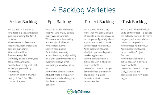 4 Backlog Varieties