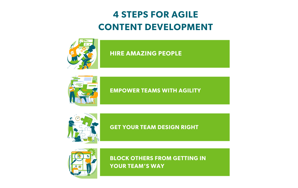 4 Steps for Agile Content Development