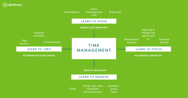 5 Signs Your Business Needs Full-Fledged Organizational Agility