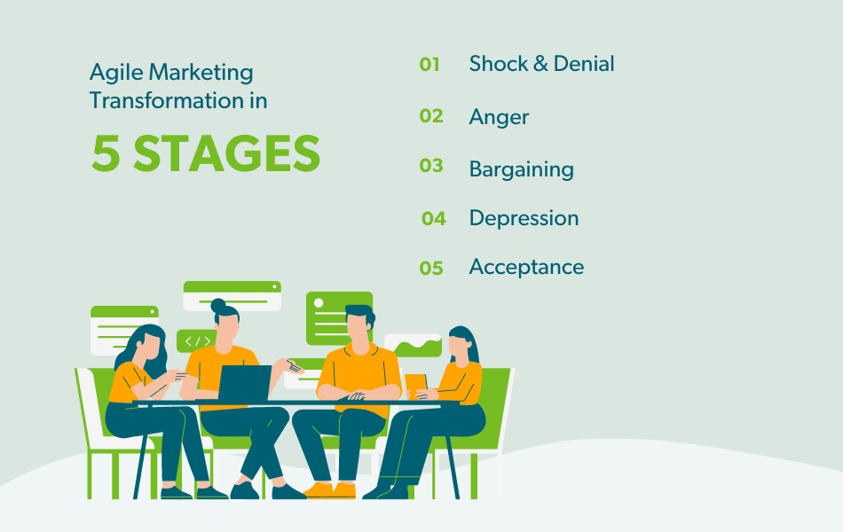 5 stages of agile marketing tranfsormation