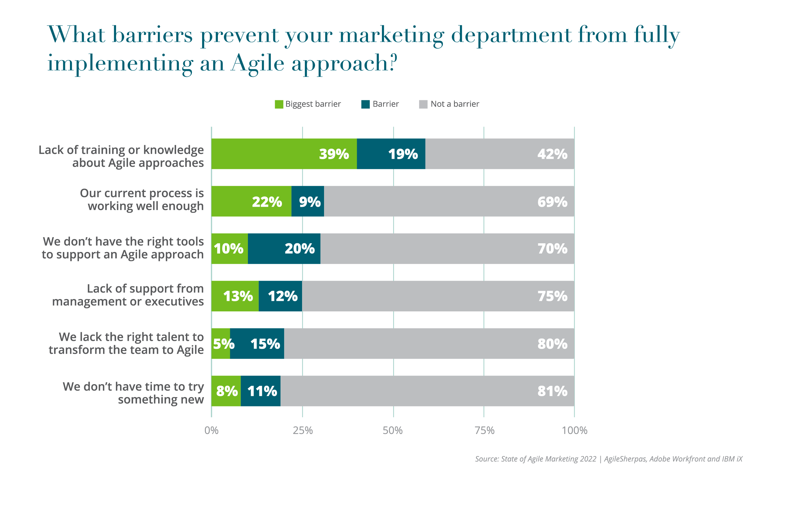 5th-Agile_Report-Charts-_1. What barriers prevent your marketing department from fully implementing an Agile approach-