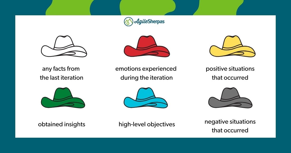 6 Thinking Hats