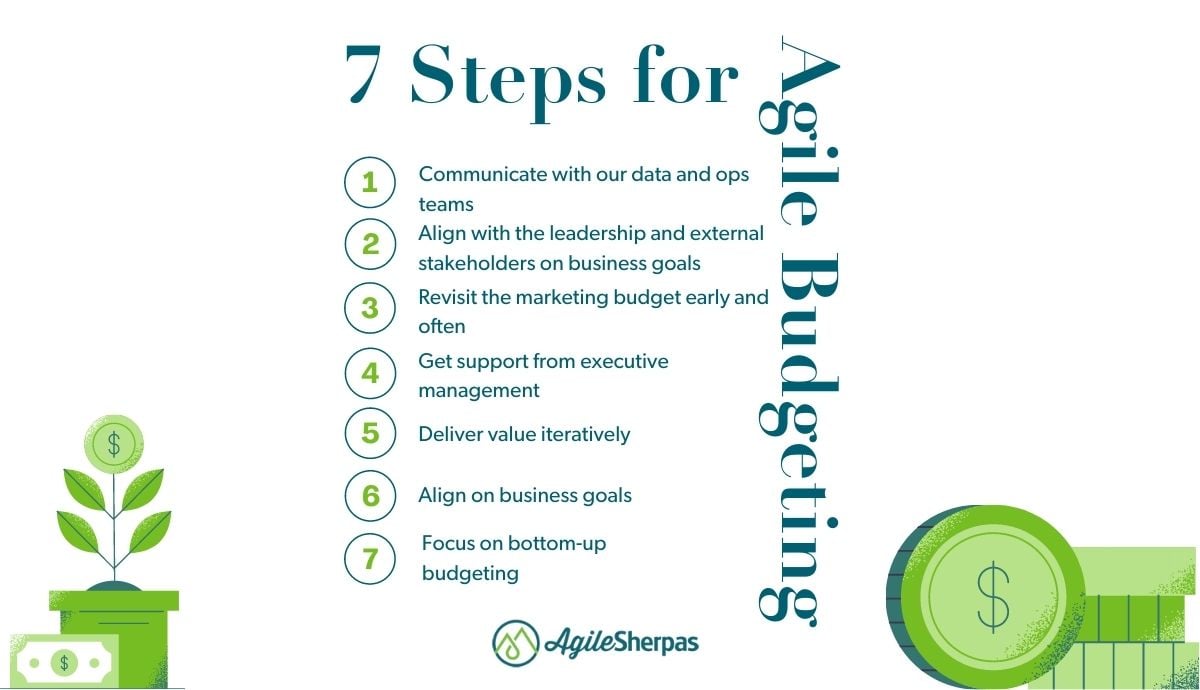 7 Steps for Applying Agile Budgeting