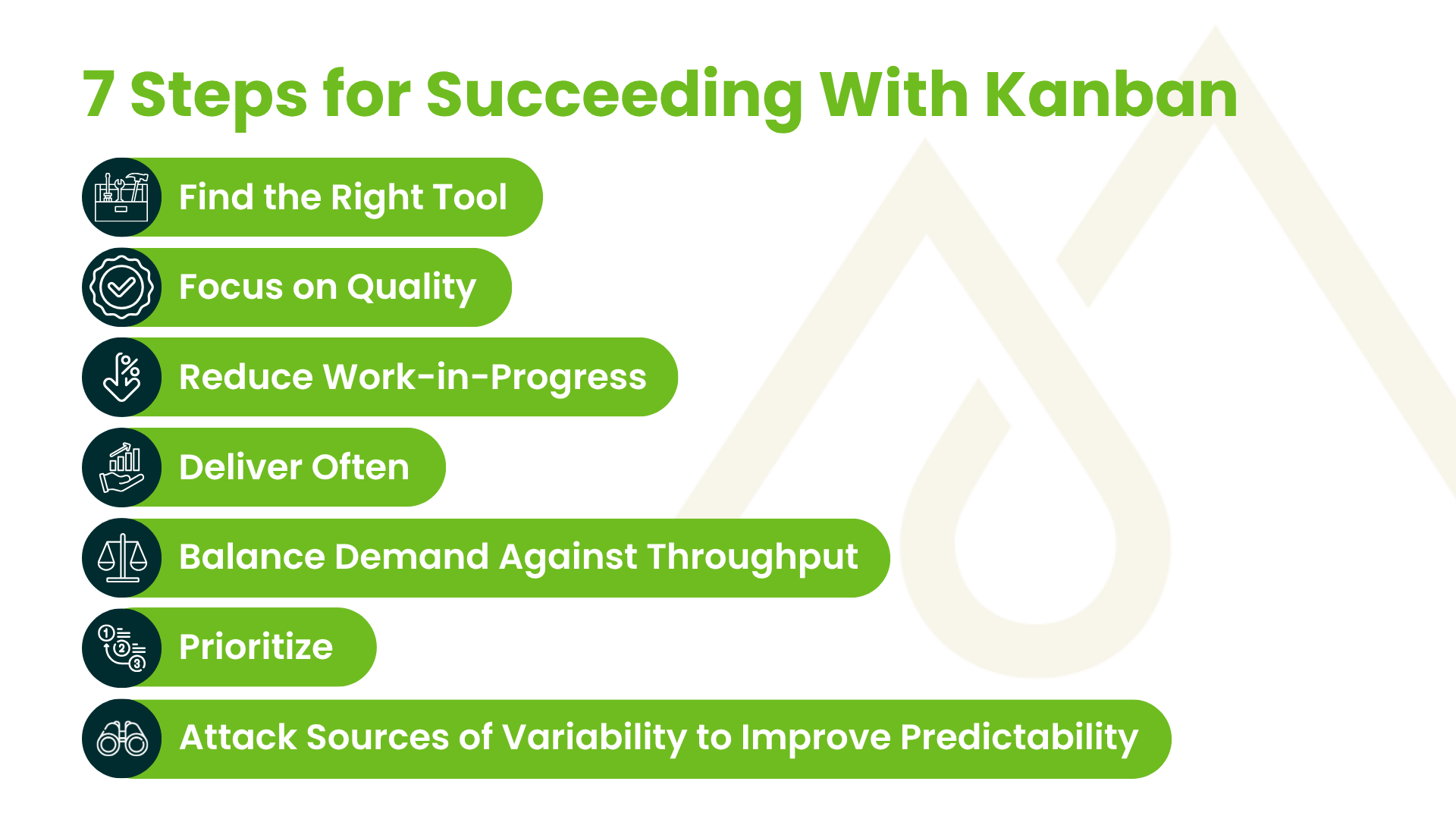 7 Steps for Succeeding With Kanban 