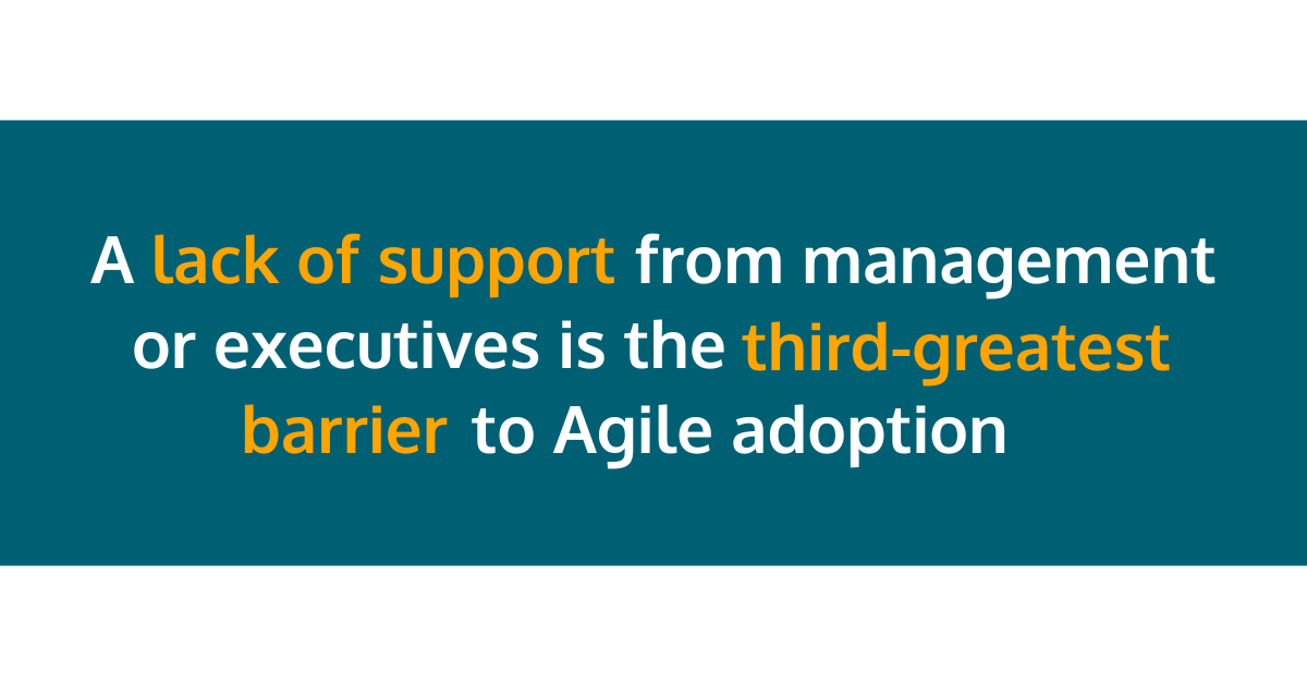 A lack of support from management or executives is the third-greatest barrier to Agile adoption
