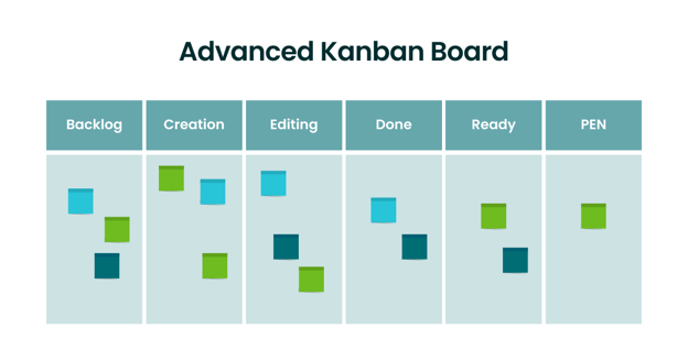 Advanced Kanban Board
