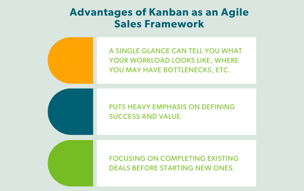 Advantages Kanban as Agile Sales Framework