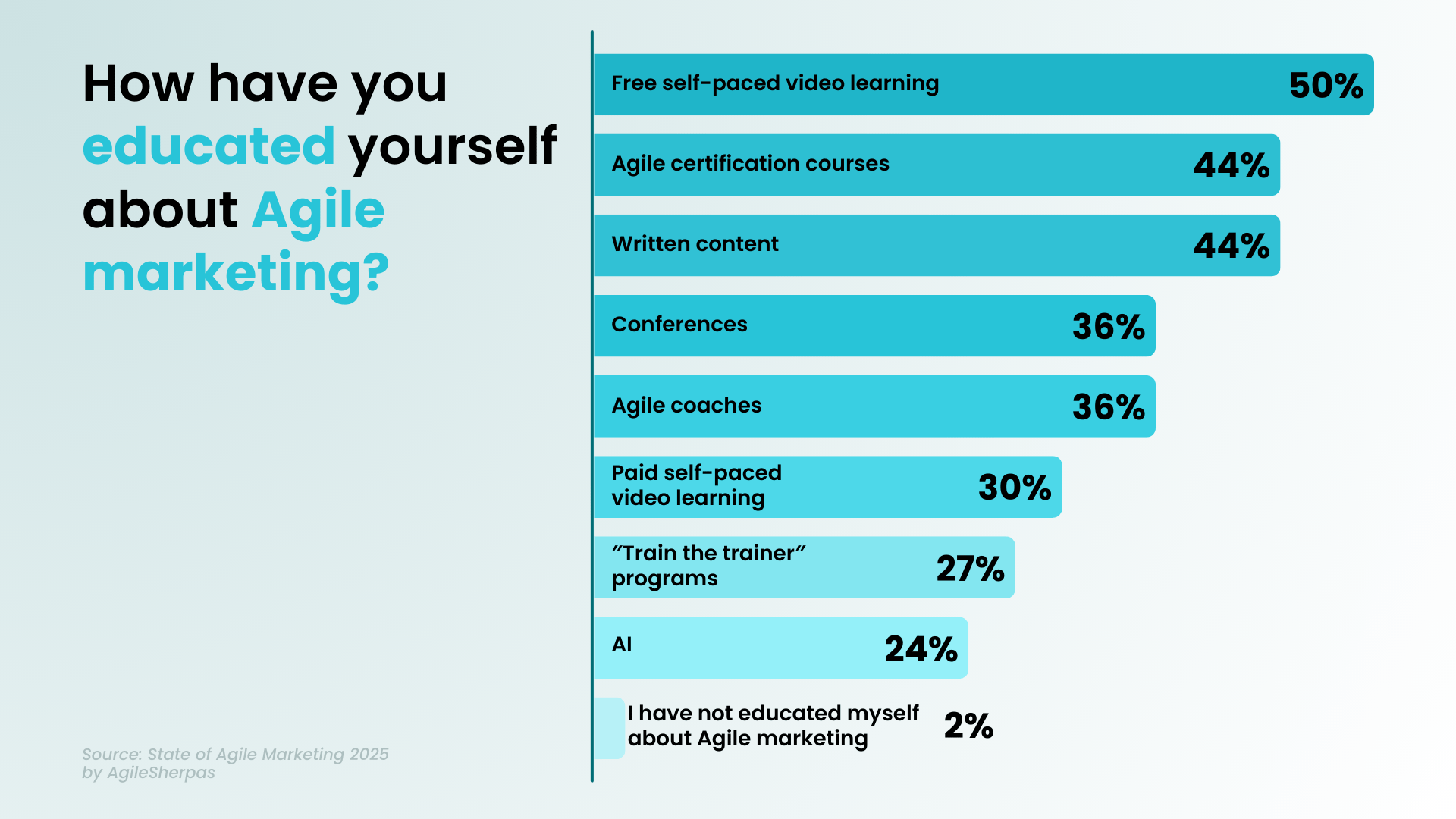 Agile Certification - Body Image 5