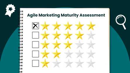 Agile Marketing Maturity Assessment 
