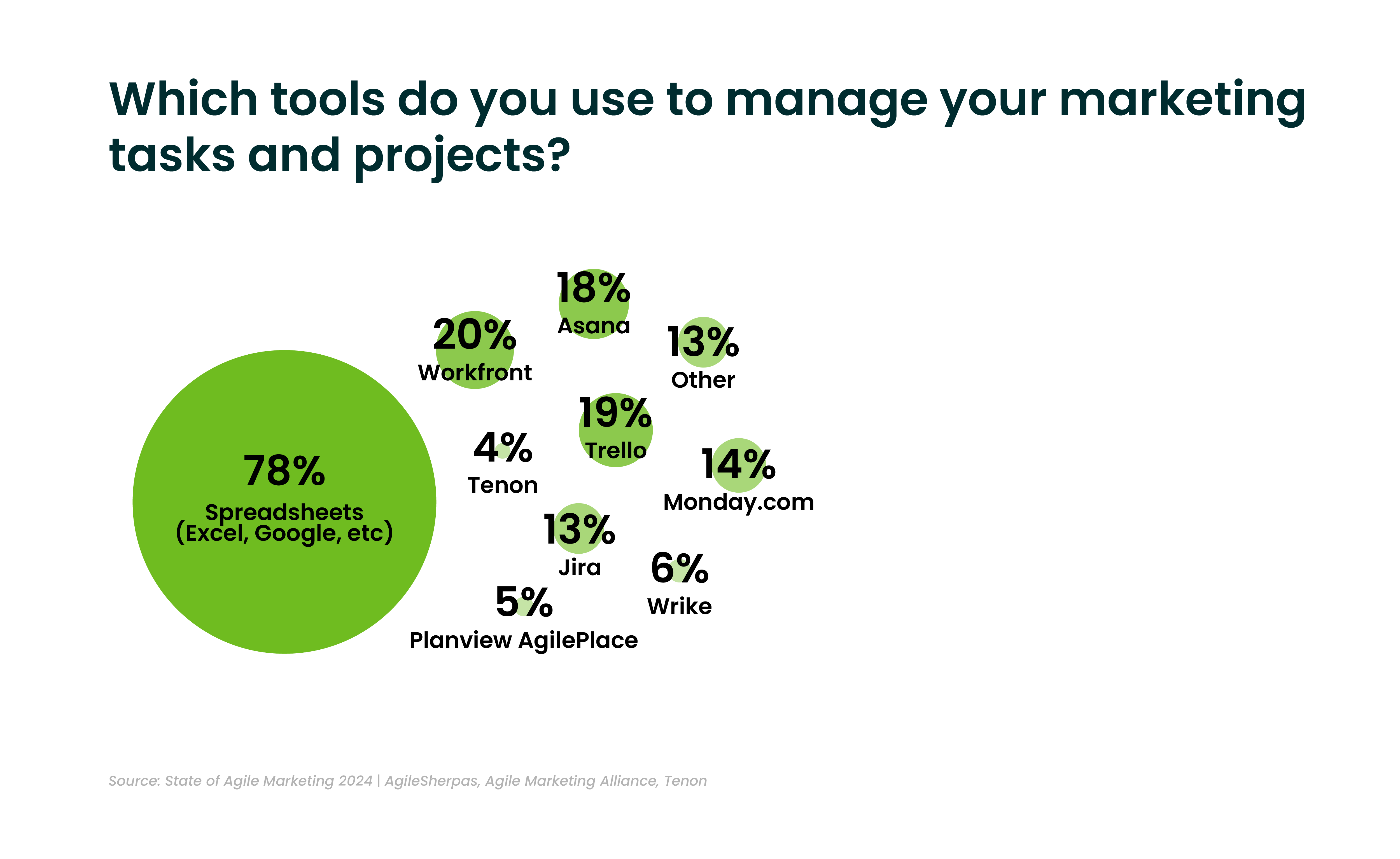 Agile Marketing Tools