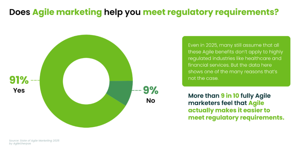 Agile Marketing and Its Value for Meeting Regulatory Requirements