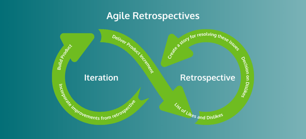 Agile Retrospective