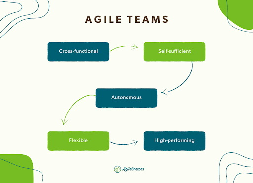 Agile Teams