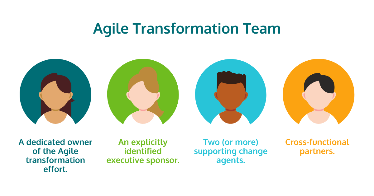 Agile Transformation Team