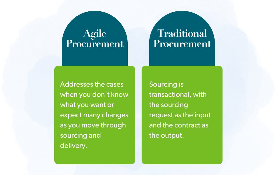 Agile vs Traditional Procurement