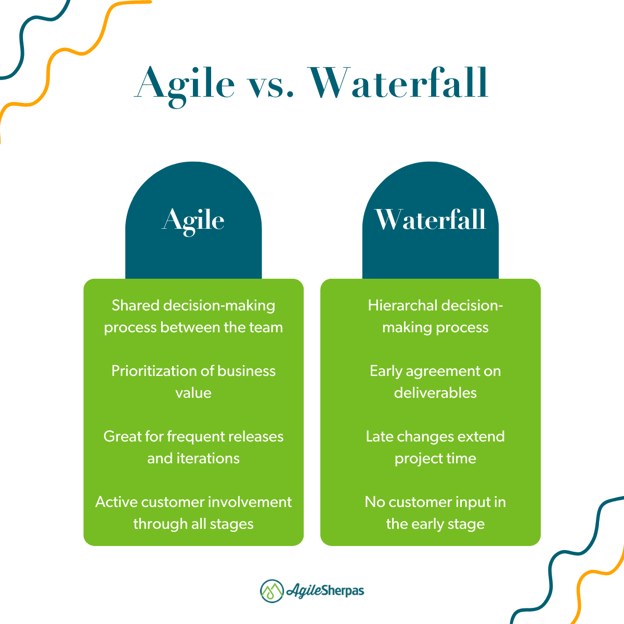 Agile vs waterfall