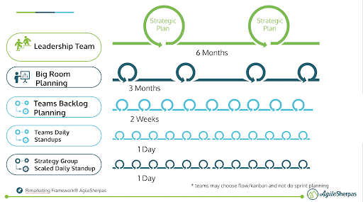 An Iterative Process on All Levels