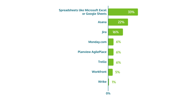 Bad Tools Make Agile Marketing Harder-1