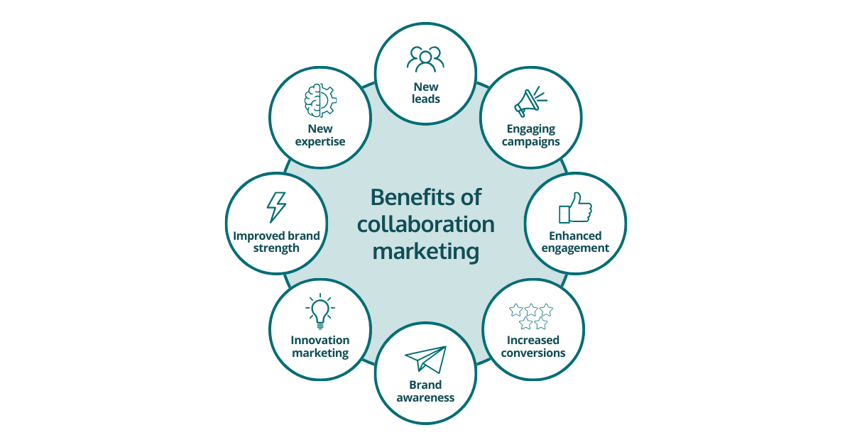 Benefits of Collaboration Marketing