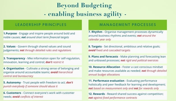 Beyond Budgeting - enabling business agility -