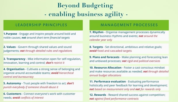 Beyond Budgeting - enabling business agility -