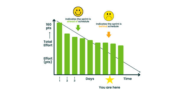 Burndown Diagram