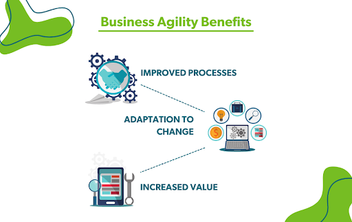 Business Agility Benefits