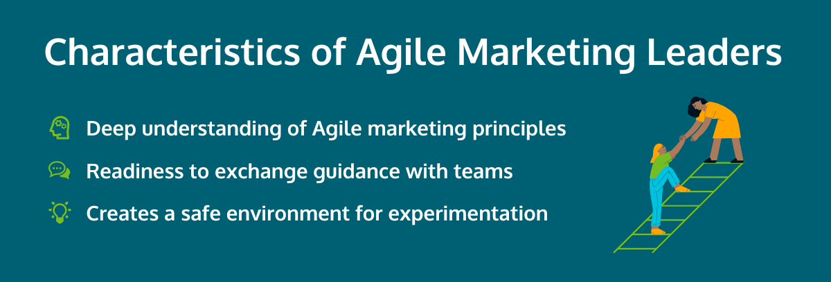 Characteristics of Agile Marketing Leaders