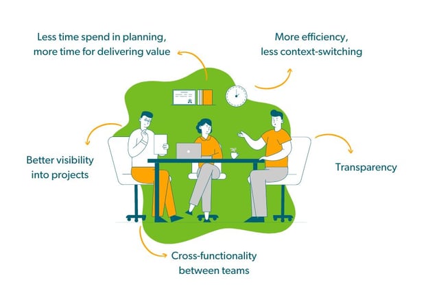 Clarify the Value Agile Will Bring Them