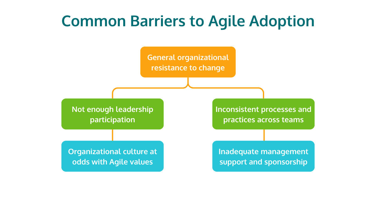 Common Barriers to Agile Adoption