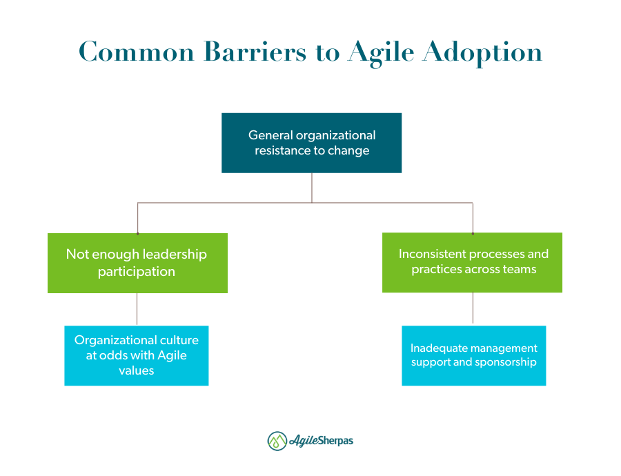 Common barriers to agile adoption