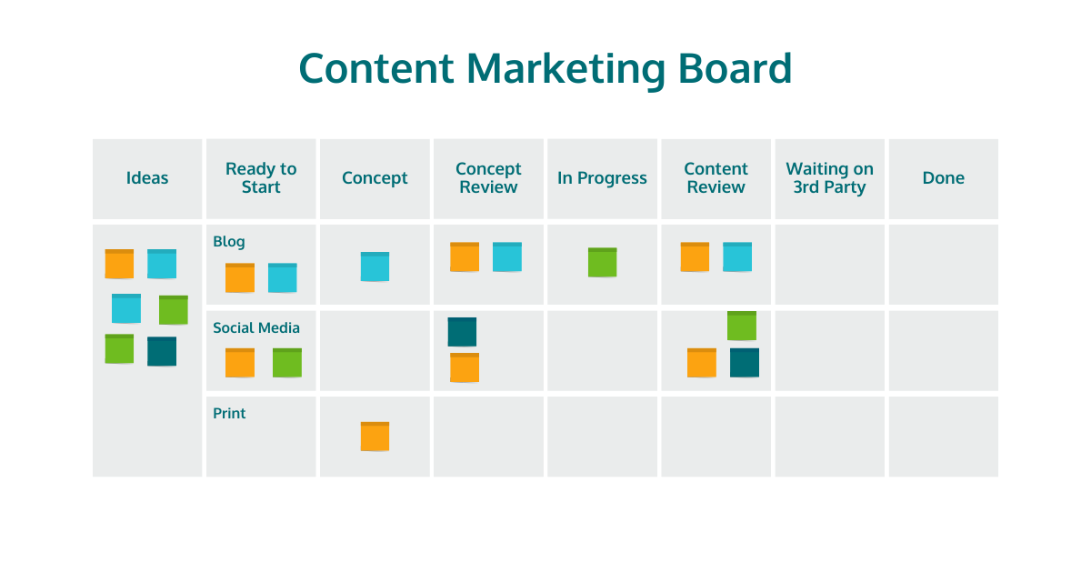 Content Marketing Board