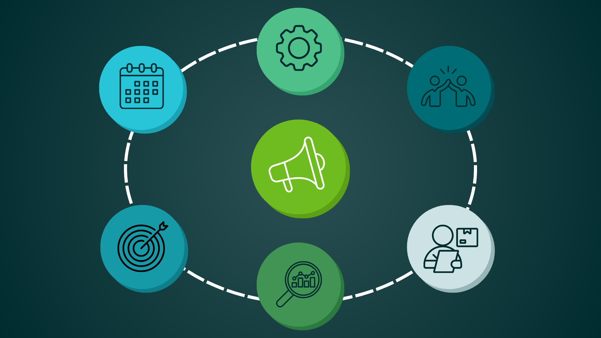 Core Functions of Marketing Management