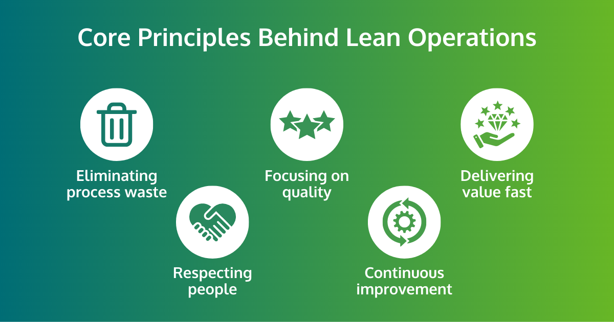 Core Principles of Lean Operations