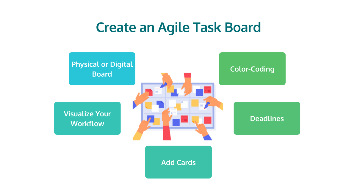 Creating Agile Task Boards