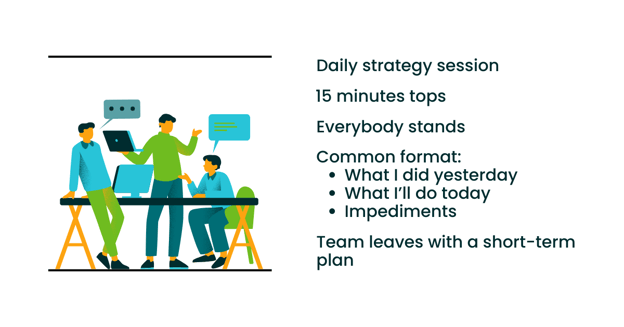 Daily Standup in Action