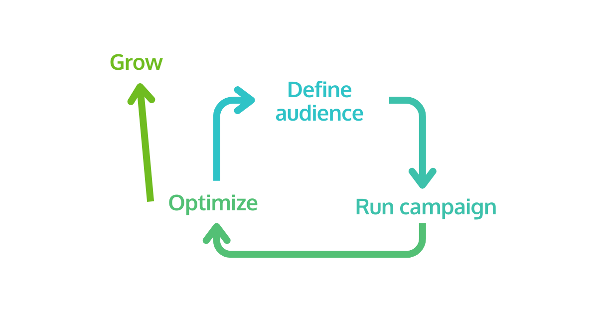 Data Analytics and Measurement