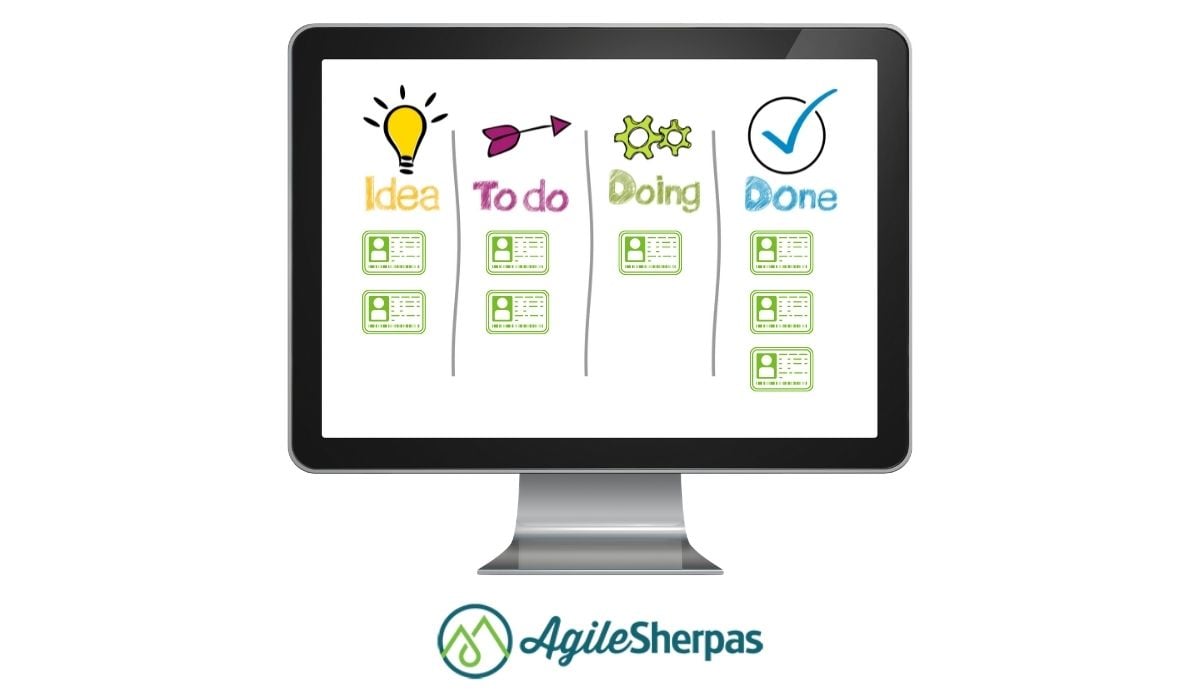 Digital Kanban Board