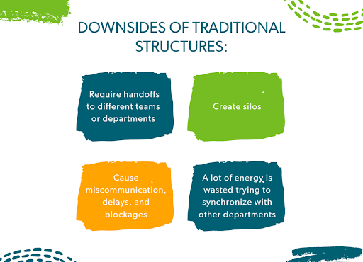 Downsides of Traditional Team Structures