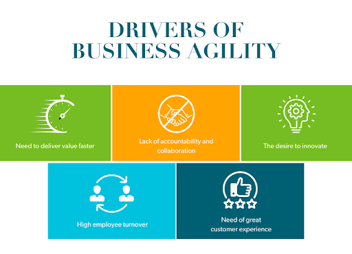 Drivers of Business Agility