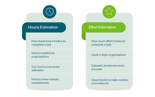 Hourly Estimation VS Effort Estimation