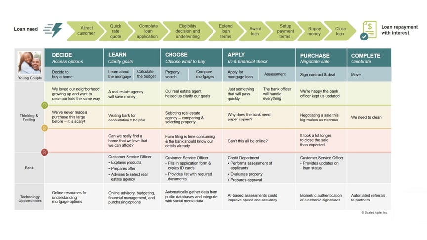 How Marketing Can Join Its Organization’s SAFeTM Implementation - Body Image 3