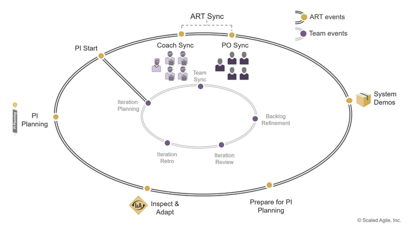How Marketing Can Join Its Organization’s SAFeTM Implementation - Body Image 6-1