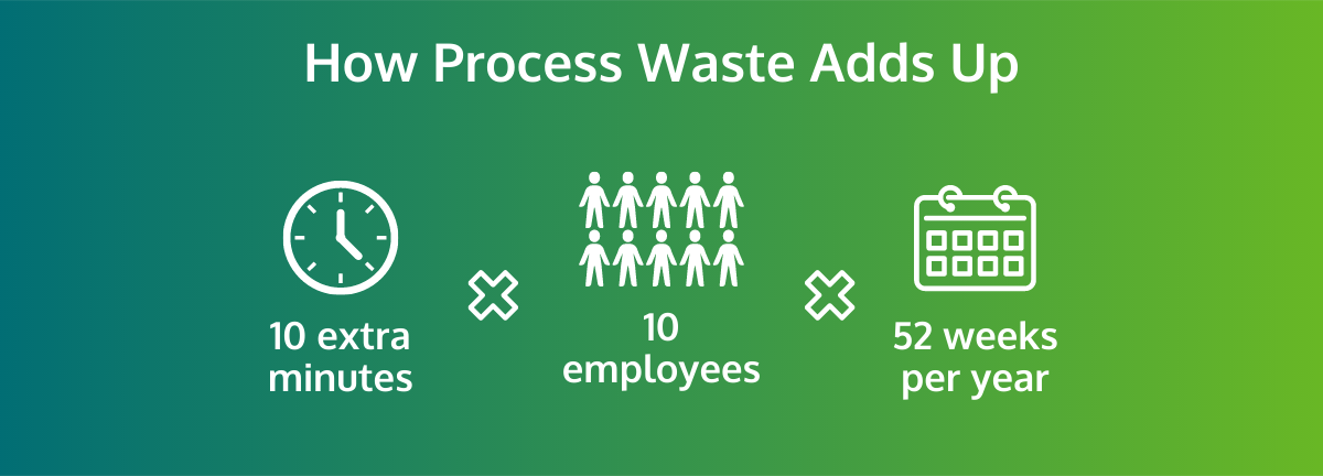 How Process Wastes Add Up