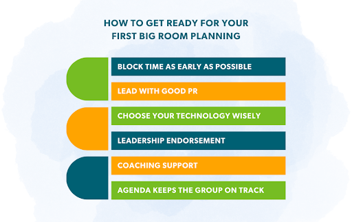 How to Get Ready for Your First Big Room Planning